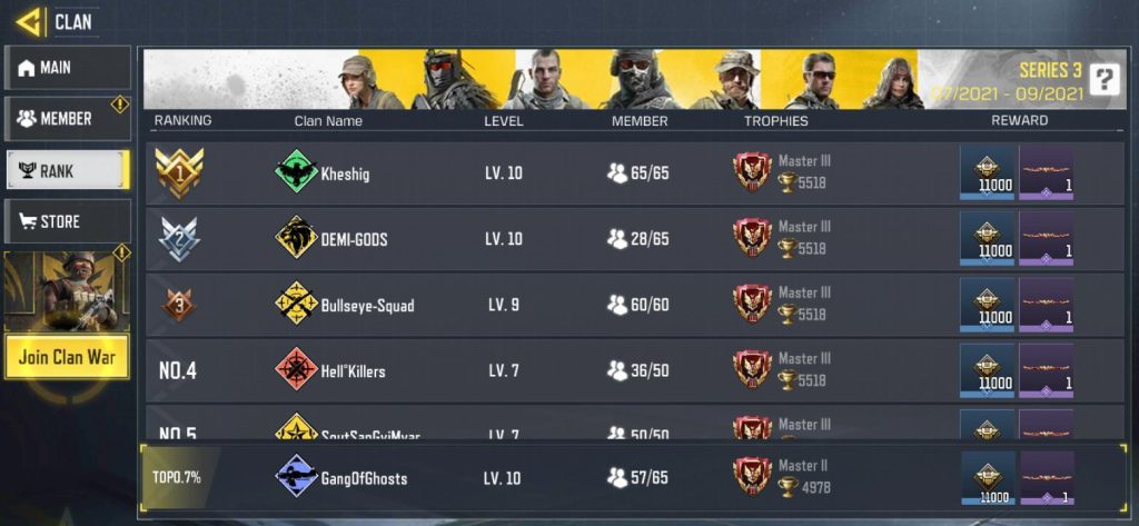 بهترین اسم برای کلن کالاف