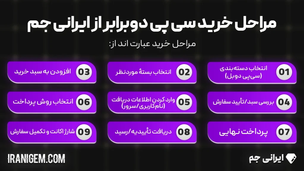 خرید سی پی دوبرابر